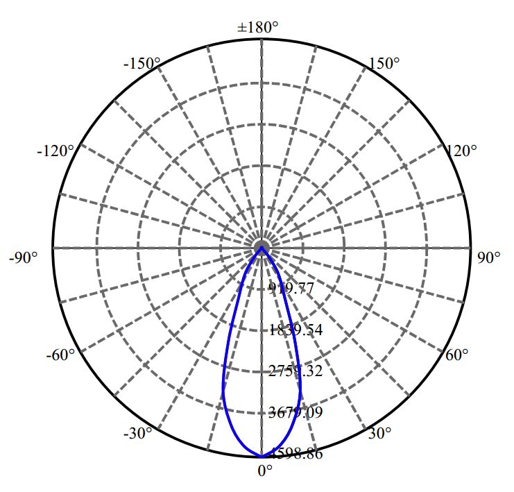 Nata Lighting Company Limited - Cree CLU038 2-1568-M